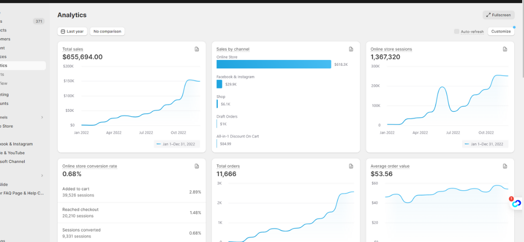 쇼피파이 Analytics 대시보드